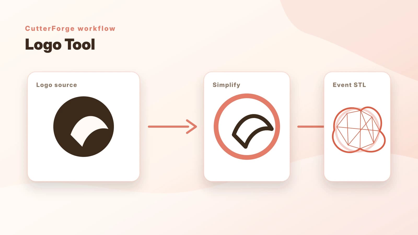 Logo to cookie cutter workflow showing a brand mark simplified into a printable STL